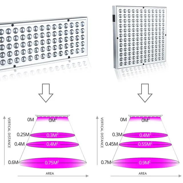 Led -Termesztési Lámpák Beltéri Növényekhez Teljes Spektrum Uv Ir Piros Kék Fehér Chips Ház Lógó Zöldség És Virág Izzó Lámpa - Image 3