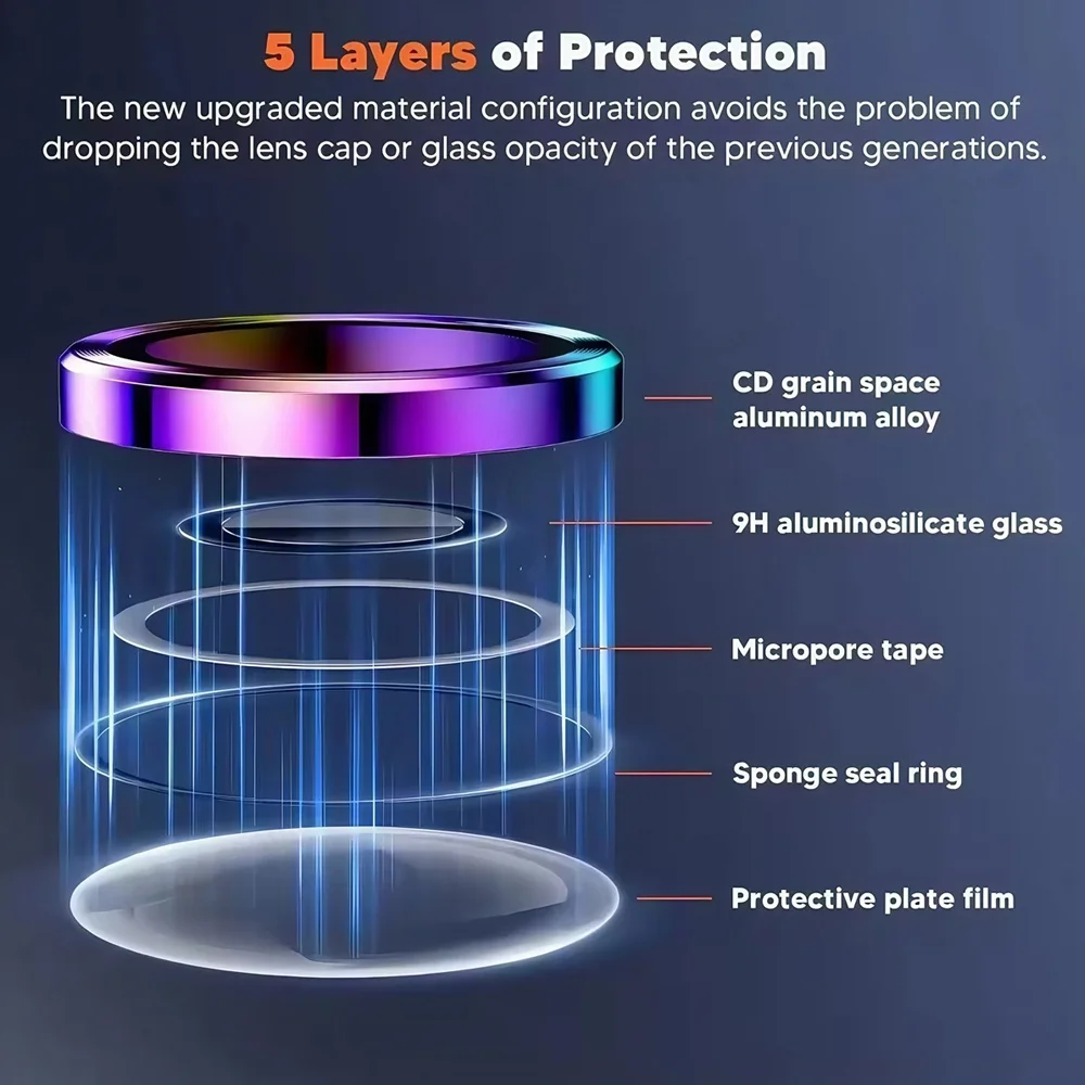 Premium Full-Cover Camera Lens Metal Protector Ring