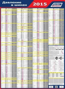

Poster: tire pressure and moments of puffs wheels 2015 (48 marks, 730 models) | Legion-vtodata