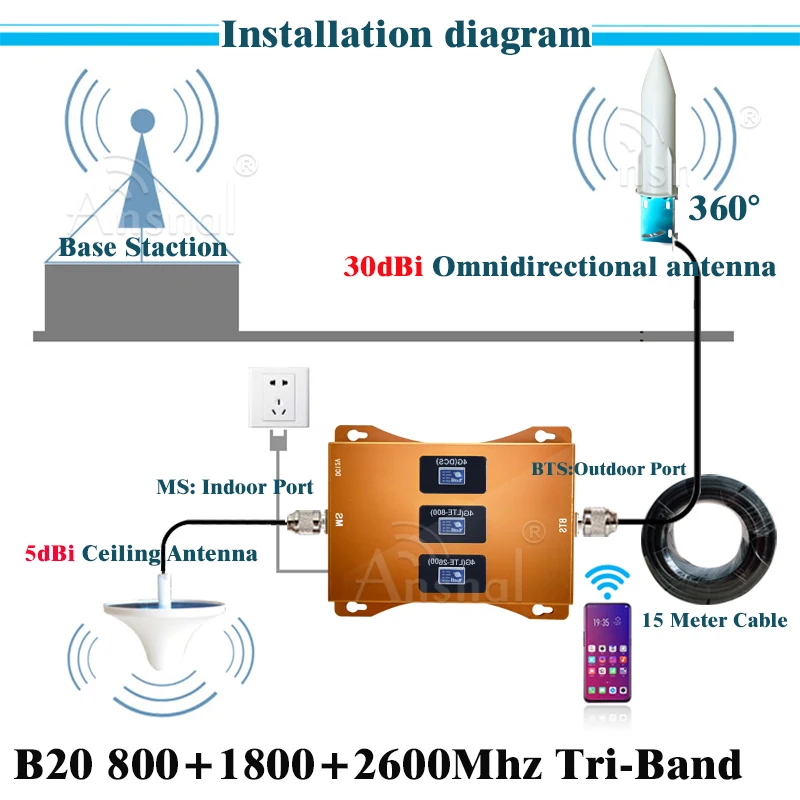 New!!LTE B20 800 1800 2600 Tri-Band 4G Cellphone