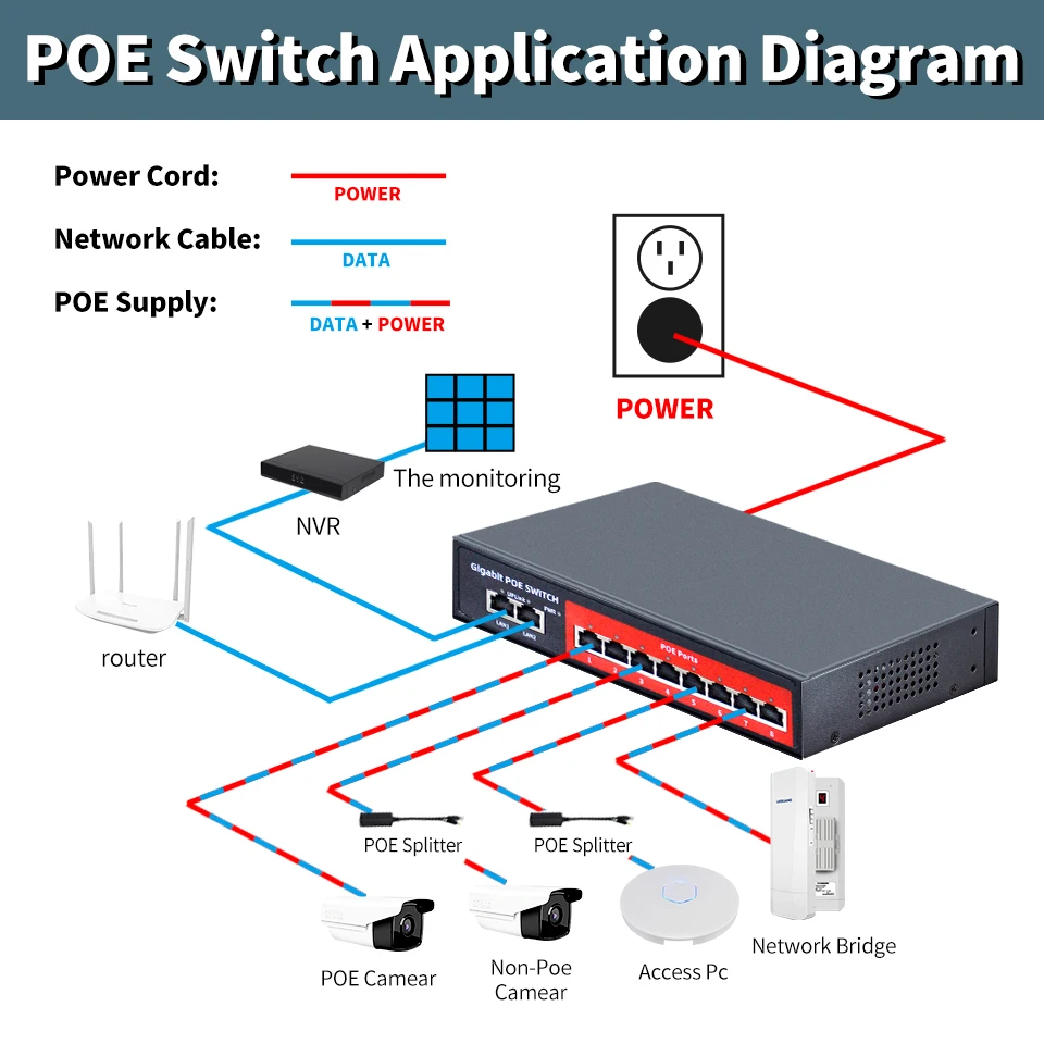 AI PoE, 48V, 8 Portas, Potência Integrada,