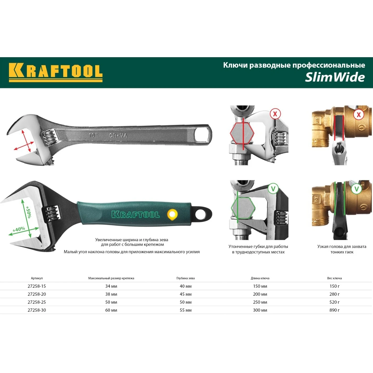 Ключ разводной KRAFTOOL 27258-30 (Длина 355 мм, хром-ванадиевая сталь, раскрытие губок 60 мм, угол наклона губок 15°, рукоятка с отверстием)