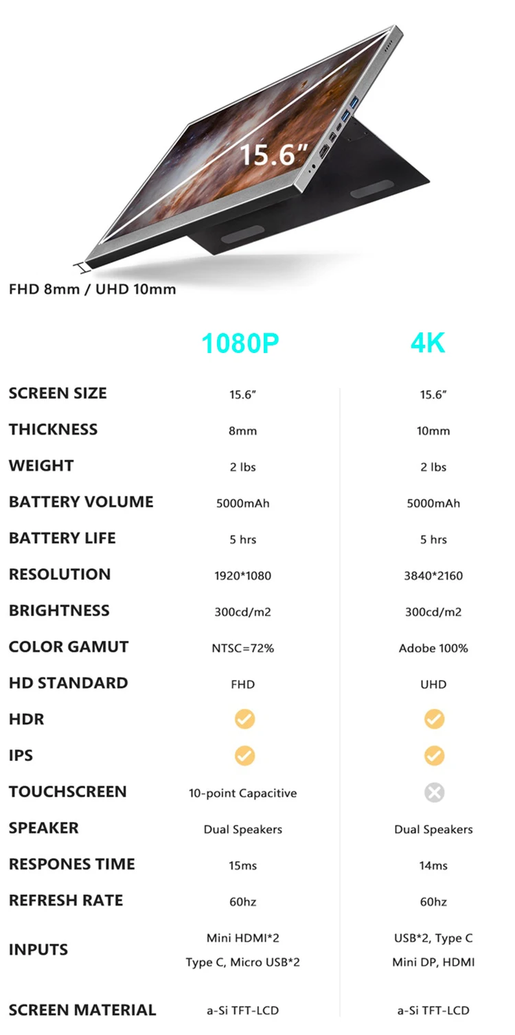 15,6 дюймовый FHD портативный монитор с сенсорным экраном(аккумулятор 1080 P, 5000 Mha, толщина 9 мм, 2lbs, hdmi, usb, type-c, mini dp, dp