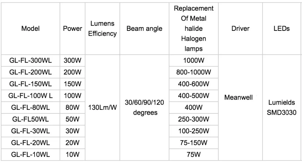 LED flood light items