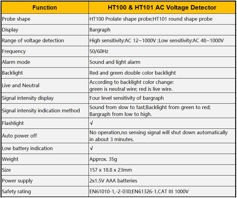 Voltage Indicator Non-contact Wire Break Detector Smart Electric Tester Live Null Check Hi Low Sensitivity AC 12-1000V HABOTEST electromagnetic field meter