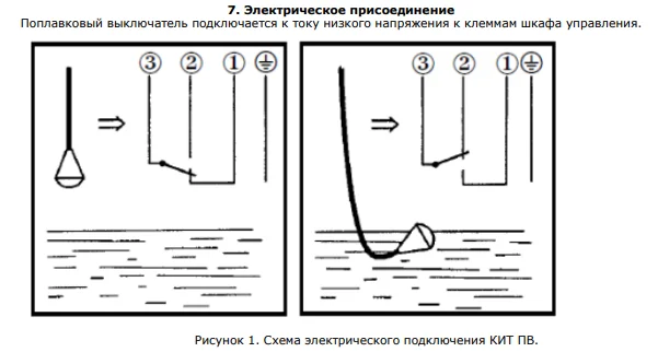 поплавковый переключатель схема подключения. схема включения поплавкового выключателя. схема подключения поплавка к насосу погружному насосу. схема подключения поплавкового выключателя. схема подключения поплавкового выключателя к насосу.
