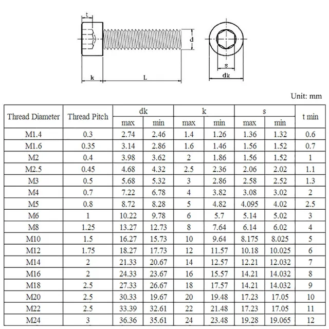 Zixinz-Viti A Brugola 1 Pz Viti In Acciaio Inox 304 A2 M8 M10 M12 DIN912 Testa Esagonale A Esagono Incassato Bullone Vite L = 12-150mm Resistenza Alla Corrosione (Color : 30mm, Size - Foto 10