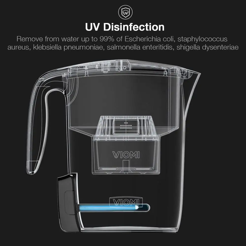  -Warranty Square-Jug with water filters with multiple effects disinfection UV smart Xiaomi Youpin-B - 4000036617706