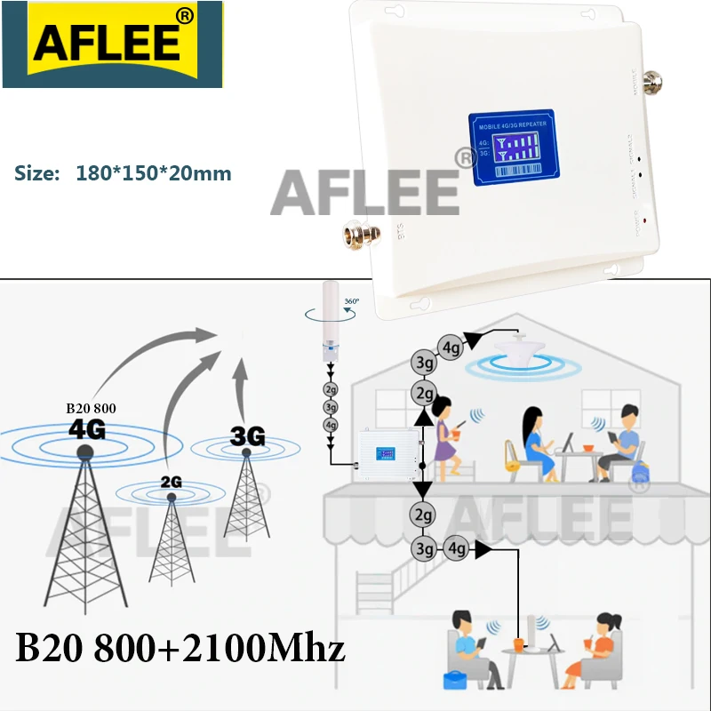 B20 800 1800 2100 2600mhz Repeater GSM 2G 3G 4G