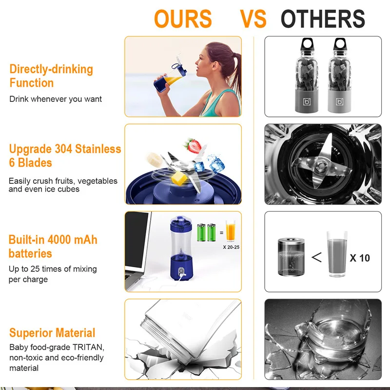 Mini Portable Blender Cup - Image 4