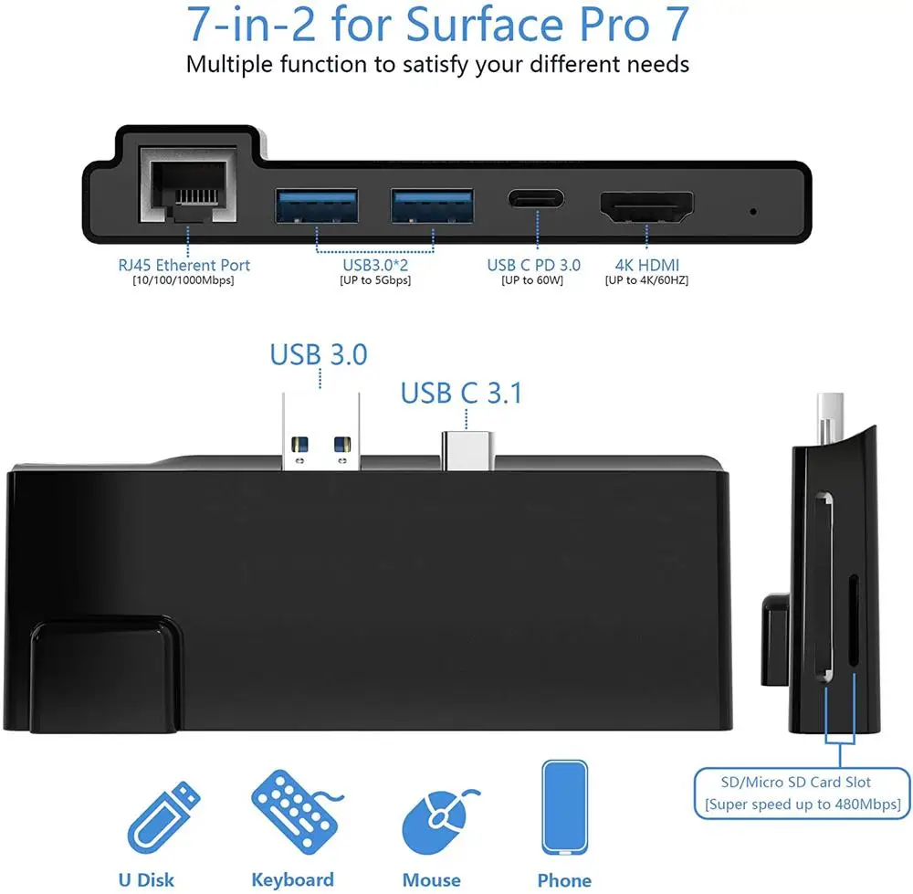only for Surface Pro 7 Surface Pro 7 Hub Docking Station with USB C PD Charging USB A 3.03 SD/MicroSD Card Reader