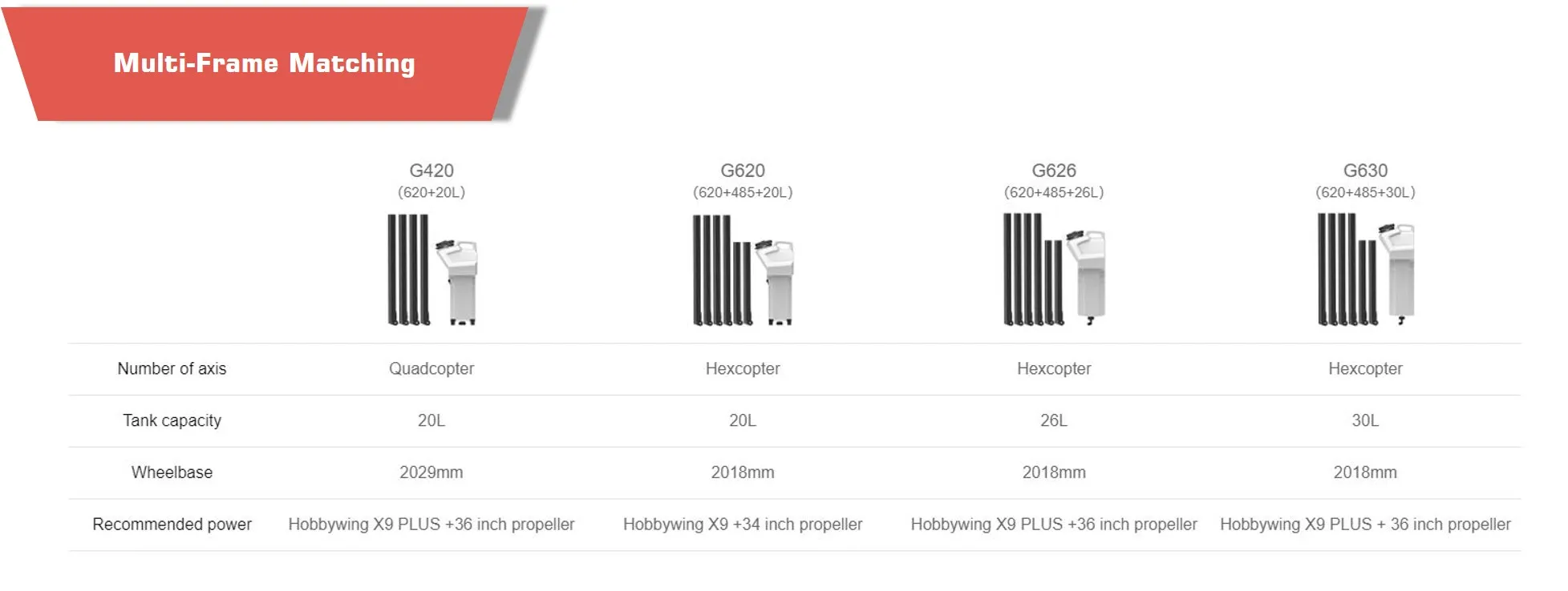 U07bec49c47df4ea786b92fc491017795q - gx series agricultural drone frame,hexacopter,quadcopter,gx series,drone frame,multi-frame matching - motionew - 12