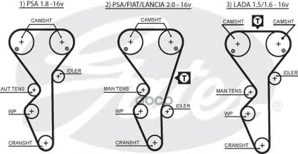 Ремень Грм Citroen / Peugeot 1.8-2.0 95-04/ Lada 2110 1.5-1.6 16v(136x25) Gates 5468xs Gates арт. 5468XS