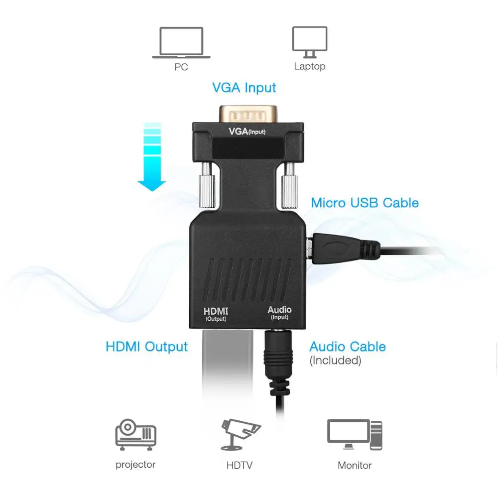 

VGA Adapter Male To Female Converter Adapter 1080P Digital to Analog Video Audio For PC Laptop Tablet
