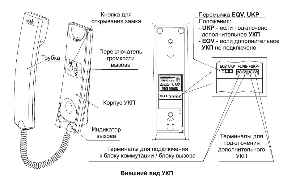 Vizit_UKP-12-1_2