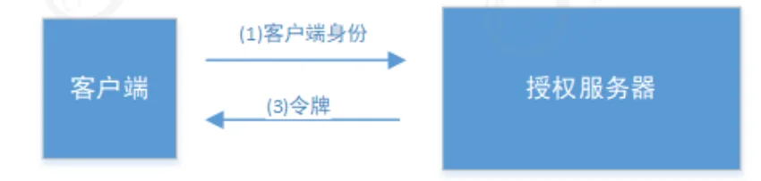 客服端模式交互图