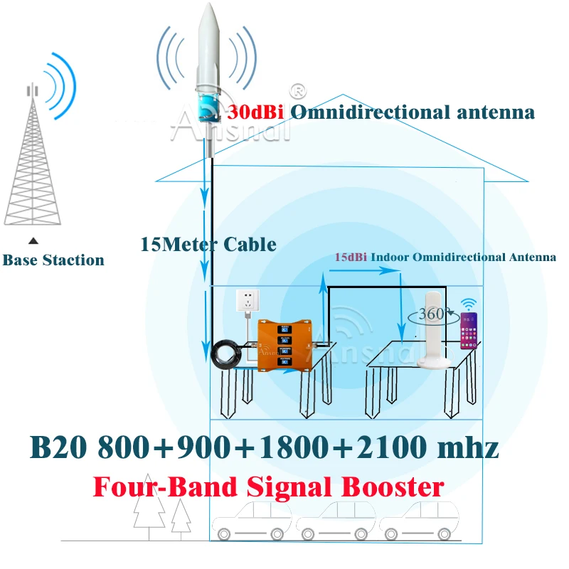 LTE B20 800 900 1800 2100Mhz Four-Band 4G Cellular