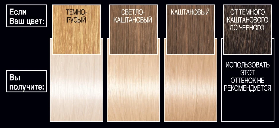 L'Oreal Paris Стойкая краска для волос "Preference, Платина Ультраблонд", 8 тонов осветления