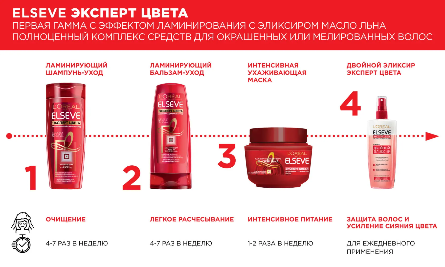 L'Oreal Paris Elseve Ламинирующий шампунь уход &quotЭльсев Эксперт Цвета&quot для окрашенных