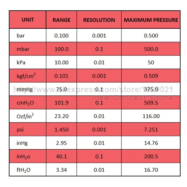 15-Ideal-Concept-Manometer-MAN-277-Range