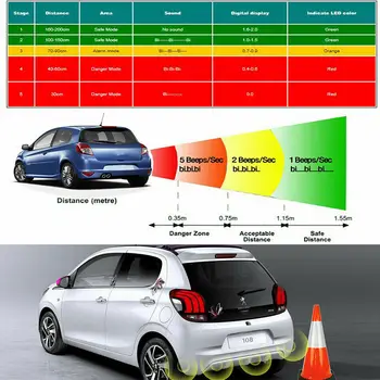 

Sensors for PARKING Spain 4 SENSOR RADAR KIT with sound and PARKING LED display
