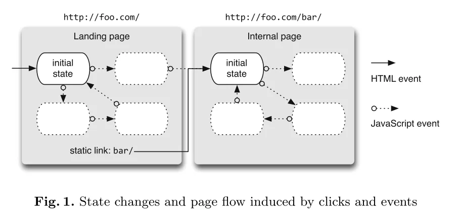 Fig.1