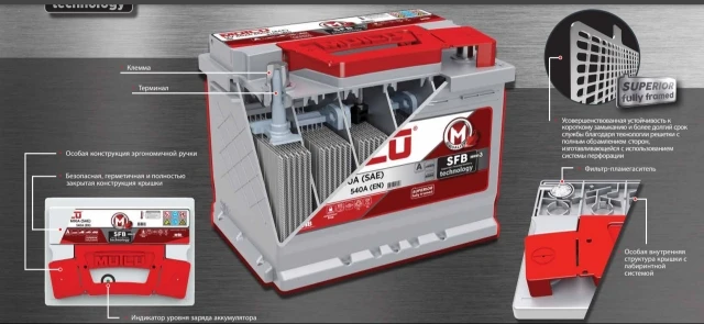 Аккумулятор mutlu технология изготовления. Mutlu agm 60. 0 (610a). 054. Аккумулятор sfb технологии.