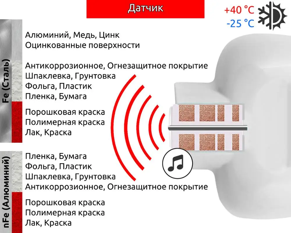 Толщиномер покрытий CARSYS DPM-816 PRO Быстрые измерения по черным и цветным металлам(0-3 мм) пр-во Россия(белый