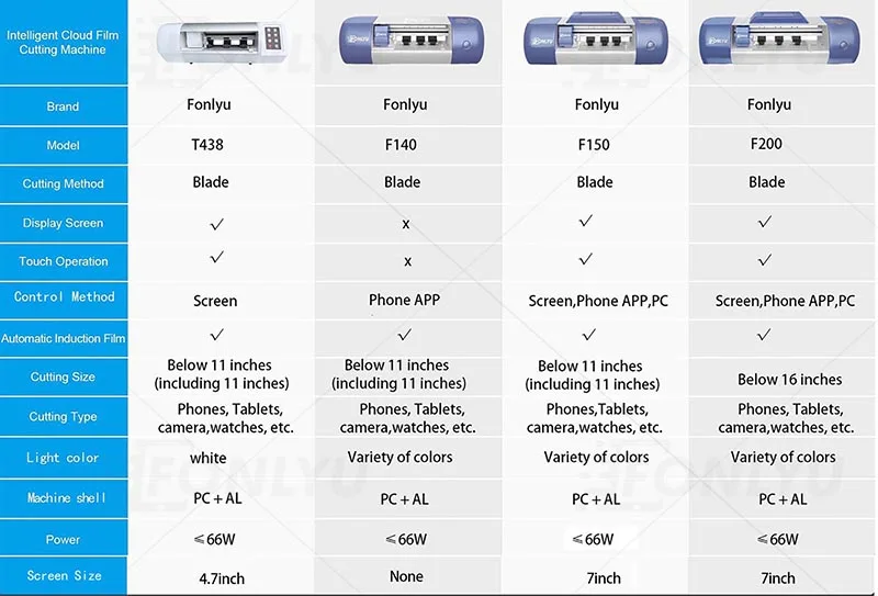 High Quality Telefonia e Comunicação