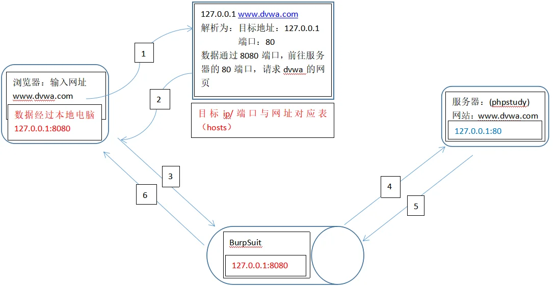 流程图