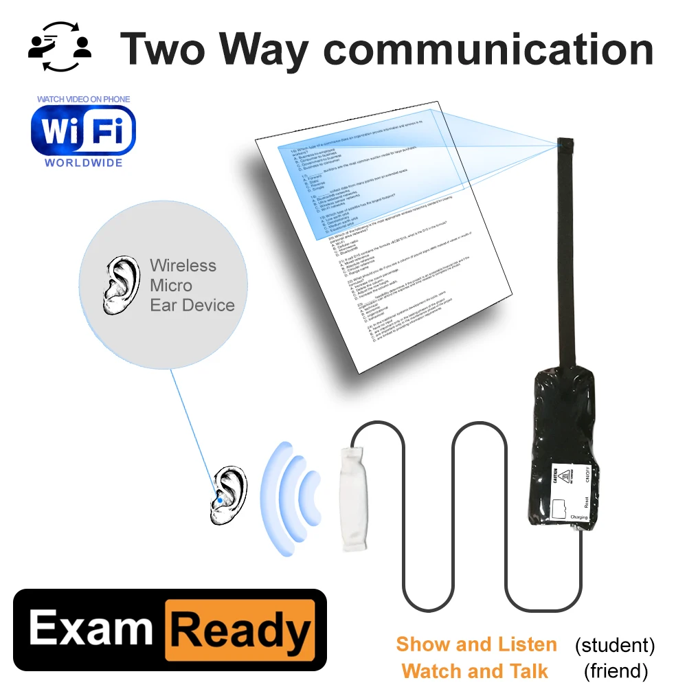Wi-Fi IP-камера с двухсторонней связью и беспроводным наушником 3 | Безопасность