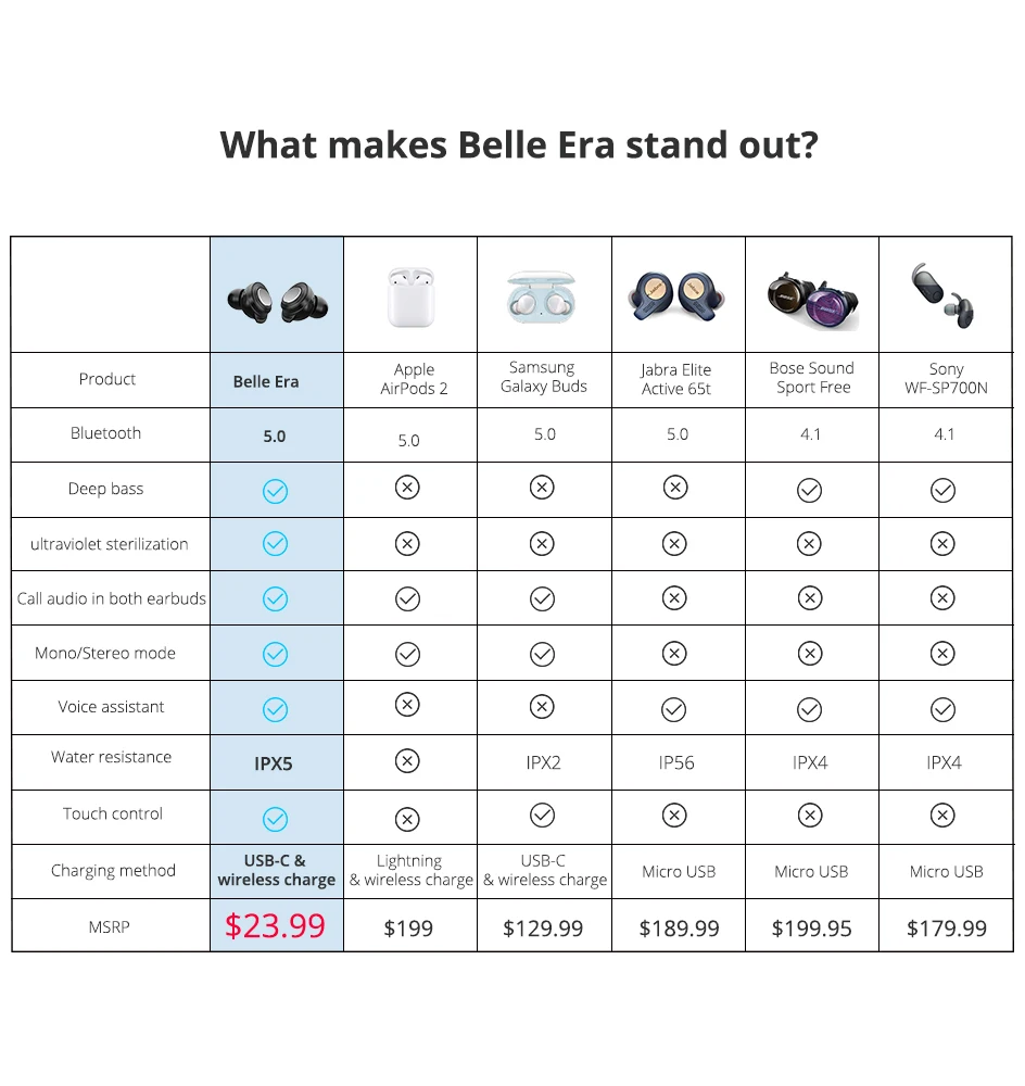 Makibes-Belle-Era-TWS-Wireless-Headphones-Bluetooth-5.0-IPX5-ultraviolet-sterilization-Stereo-Earbuds-Sports-Earphones-Headsets_15