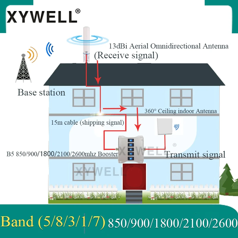 2020 New!! Five-Band 850 900 1800 2100 2600 2G 3G