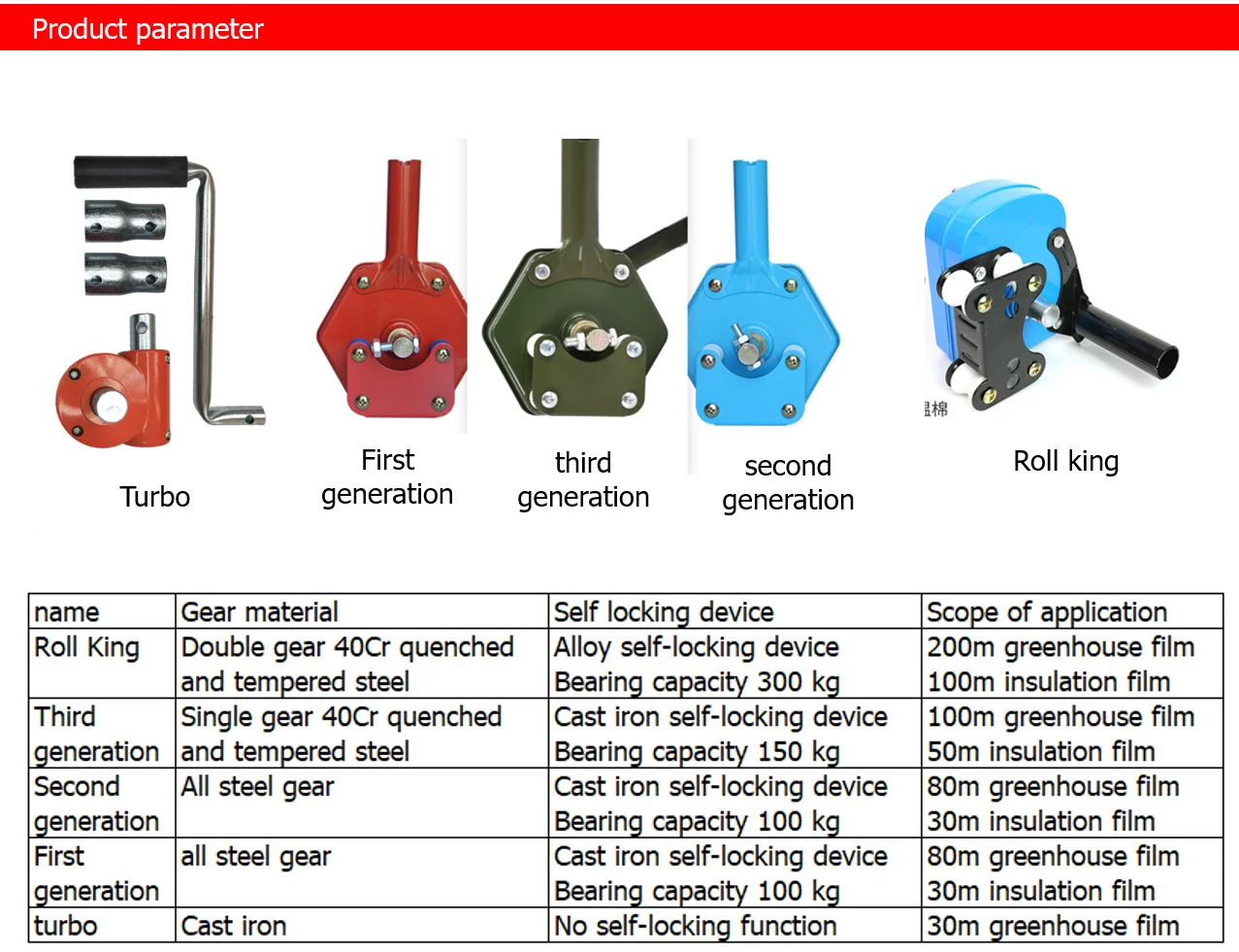Greenhouse Manual Film Reeler Winder Coiler Lifter Shutter core