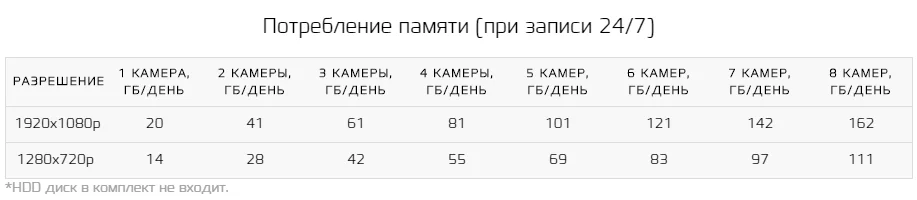 Готовый комплект видеонаблюдения CARCAM VIDEO KIT 2M-3