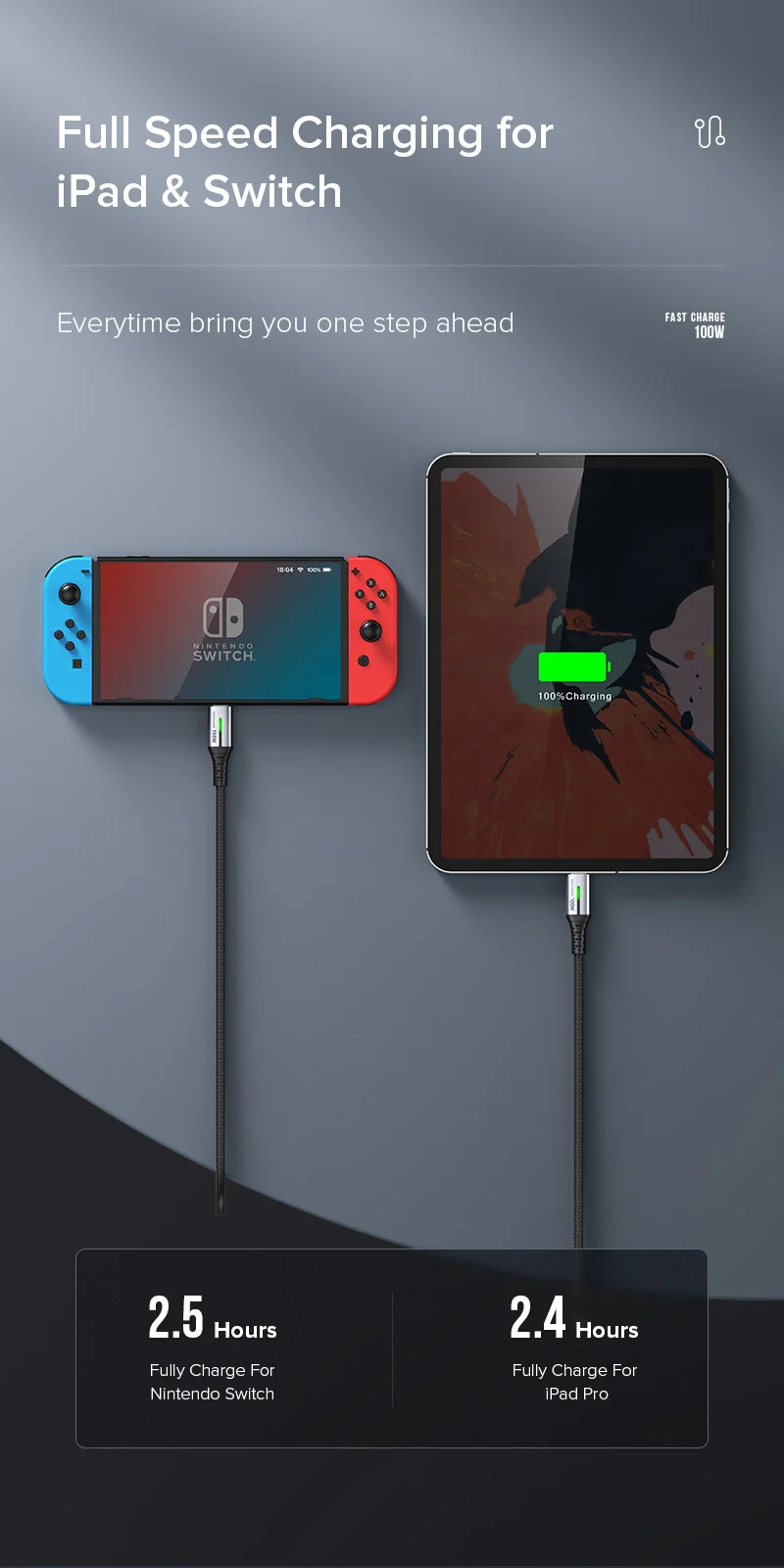 INIU 100W USB C to USB Type C Cable PD