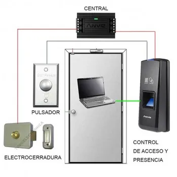 

Kit access checkpoint full not including electronic lock