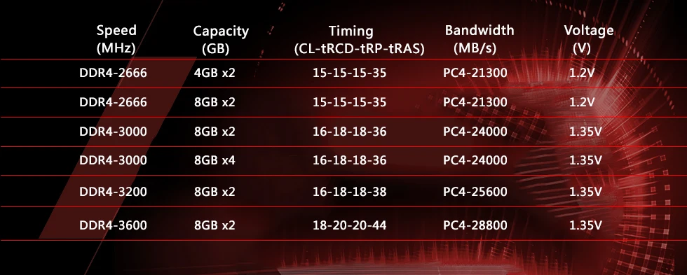 Оперативная память Avexir Red Tesla ddr4, 4 ГБ, 8 ГБ, 16 ГБ, 2666 МГц, 3000 МГц, 3200 МГц, для игр, настольных компьютеров, dimm, с высокопроизводительной памятью