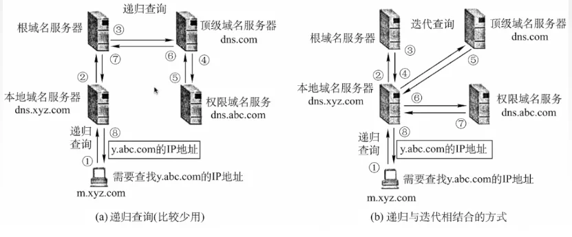 计算机网络 应用层 https://ae01.alicdn.com/kf/U13a71371a700411cb15ccfa8bd39fd1bW.jpg