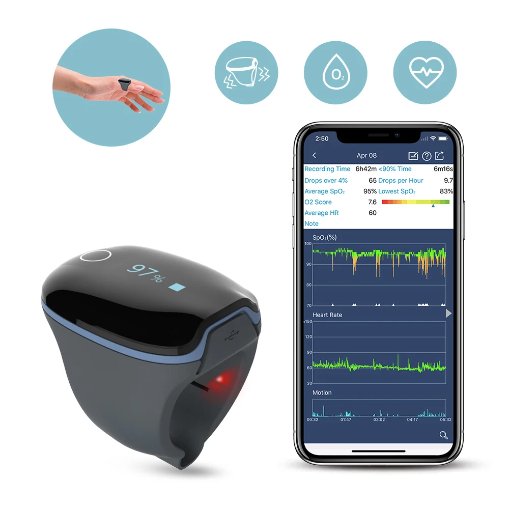 Pulse Oximeter Oxygen Saturation Heart Rate Monitor for Sleep Apnea