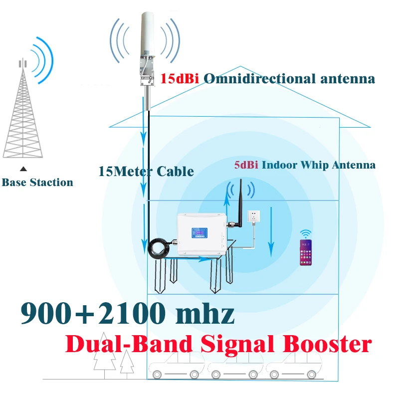 Amplifier 4G 900 2100Mhz Dual-Band Cellphone