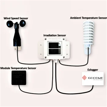 

Goodwe Weather Station