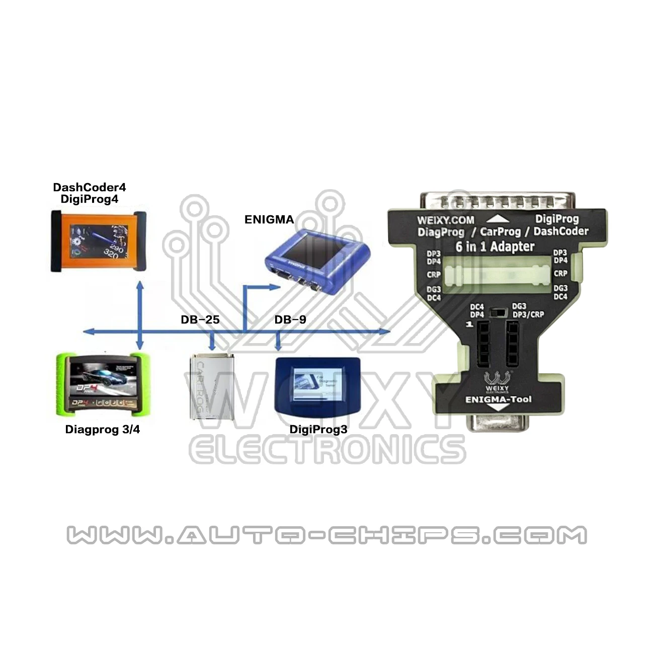 Pogo Pin Clip Adapter Kit Pogo pin clip adapter kit for SOIC8 MSOP8 TSSOP8 eeprom chips by WEIXY Electronics