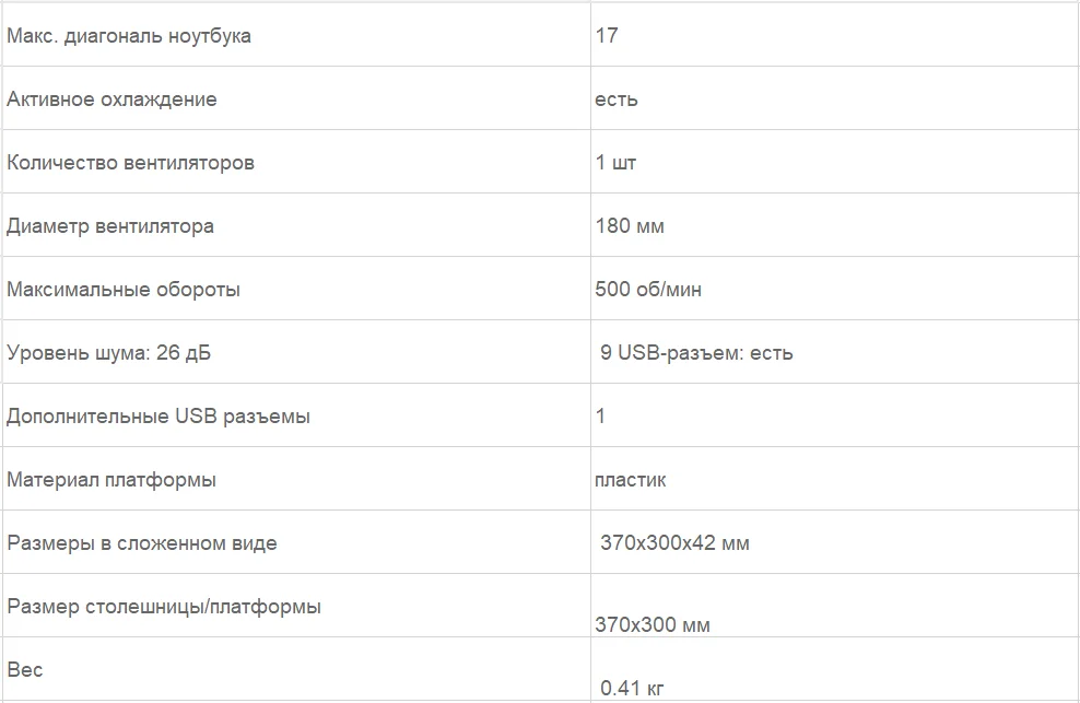 Охлаждающая подставка для ноутбука STM IP12