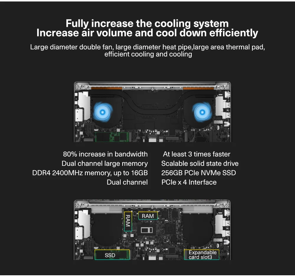 Xiaomi Тетрадь ноутбук Pro 15,6 Intel Core I5/I7 8G/16G ram 256GB ssd Windows 10 2G DDR4 2400 1920x1080 Распознавание отпечатков пальцев
