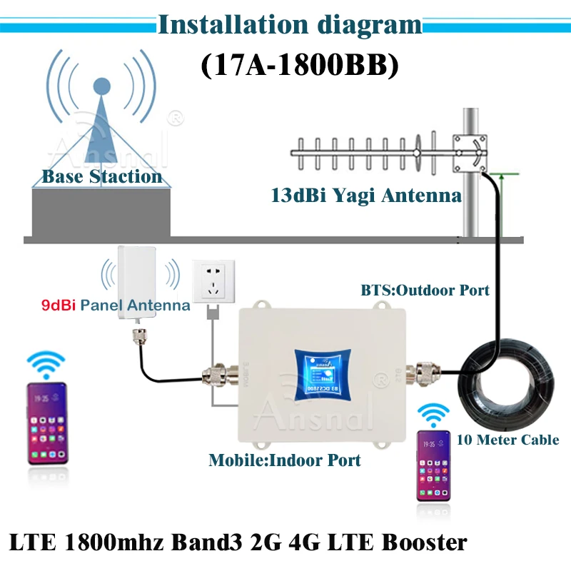 Booster Circuit Diagram Diy 4g Cell Phone Signal Booster Diy Signal  Amplifier Cellphone Cellular Amplifier Mobile Signal