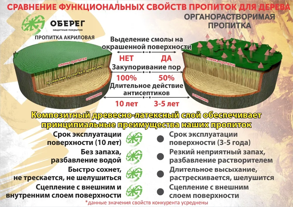 оберег дерево