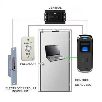 

Kit access checkpoint for outdoor and anti vandal without lock