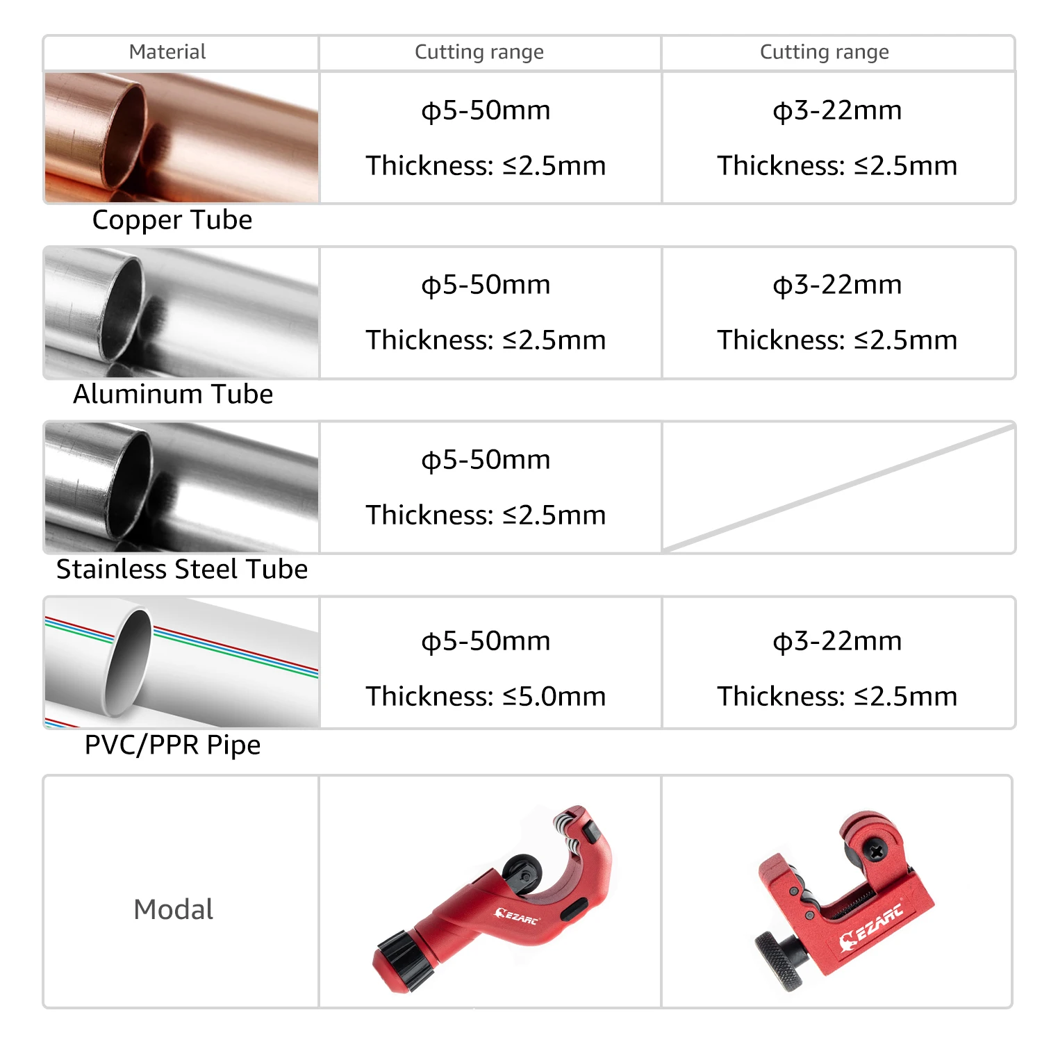 Tagliatubi Per Rame E Alluminio 2 Pezzi - Set Professionale 3-22mm E 3-32mm