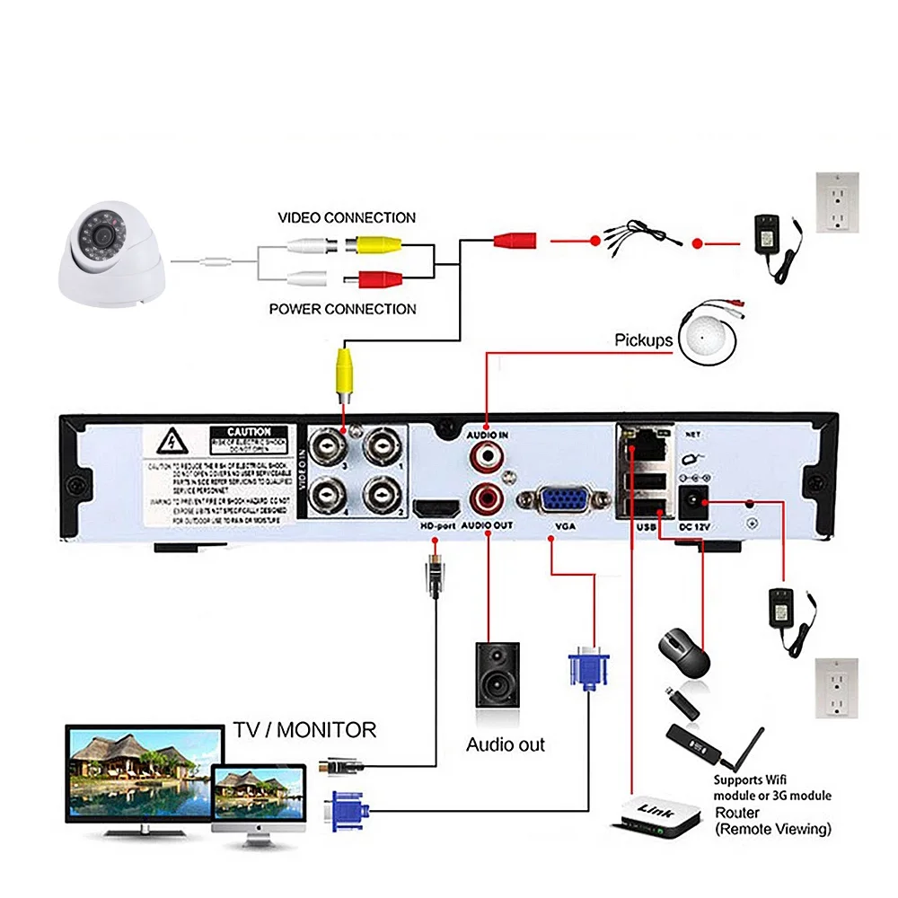Remote Night Vision 8CH 5MP 8MP AHD DVR Kit 8Cameras Indoor Outdoor Security TVI CVI Video Surveillance Motion Alarm CCTV System security camera smart outdoor camera